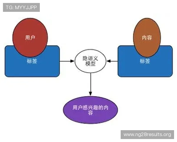 南宫体育平台如何提升用户粘性:丰富赛事资源与个性化推荐策略分析 南宫体育平台如何提升用户粘性:丰富赛事资源与个性化推荐策略分析