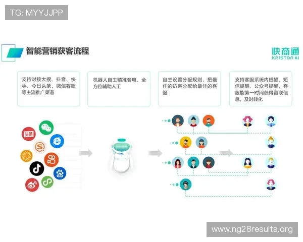 ng666南宫娱客服支持与技术保障全攻略为玩家提供全方位的售后服务和技术支持