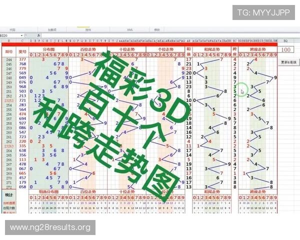 一分快三走势图表最新更新,全面解析走势变化助你提升中奖概率 一分快三走势图表最新更新,全面解析走势变化助你提升中奖概率