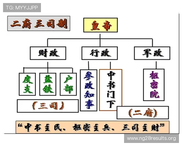 三公的三个职位分别指哪些内容以及它们在古代政治中的实际职能介绍