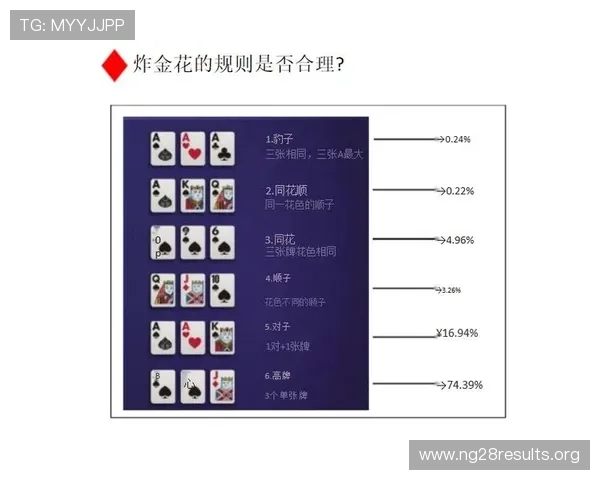 多样化炸金花下载电脑版玩法介绍，满足不同玩家的娱乐需求和策略挑战
