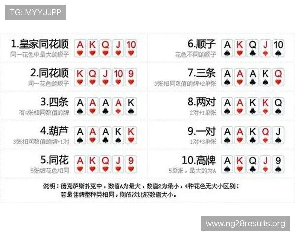 掌握德州扑克每轮加注规则的实用技巧，轻松应对各种牌局变化