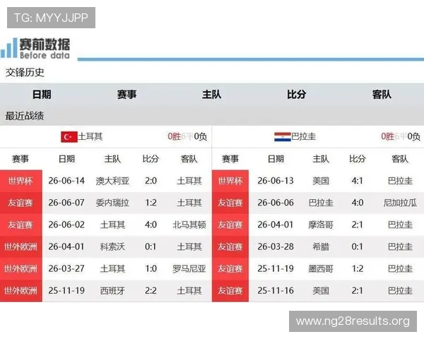 土耳其对巴拉圭比赛预期进球数及比赛关键时刻预测