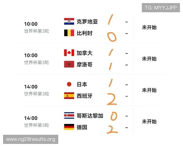 厄瓜多尔德国小组赛最新形势解析：晋级形势与关键比赛预测