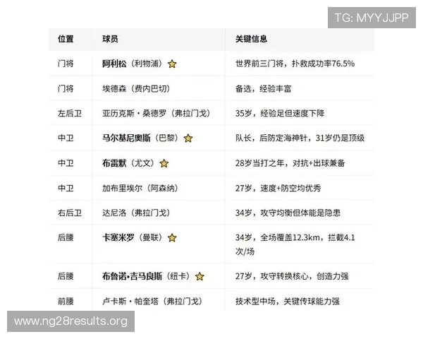 巴西对阵摩洛哥世界杯赛程表详细安排及比赛时间一览