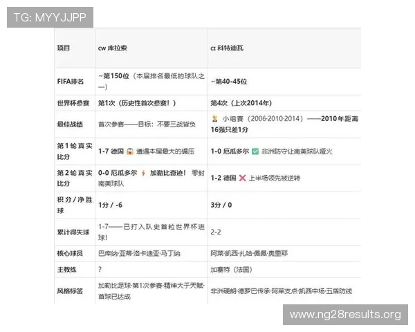 库拉索与科特迪瓦在世界杯中的历史交锋纪录及比赛数据分析 库拉索与科特迪瓦在世界杯中的历史交锋纪录及比赛数据分析